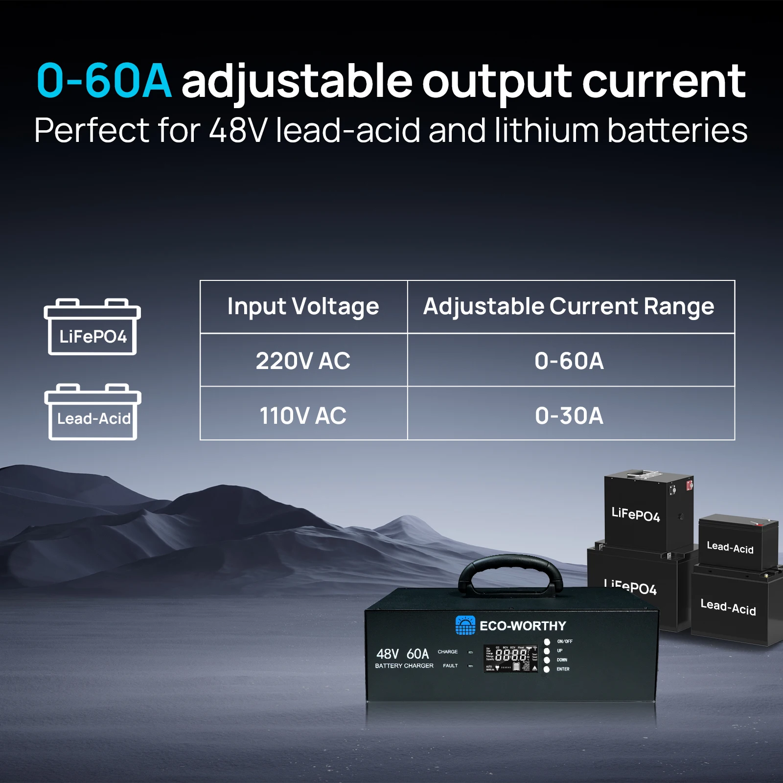 48V 60A Lithium Battery Charger, Adjustable Voltage - Image 4