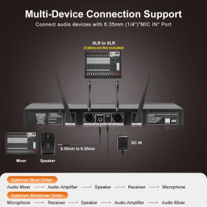 NXG Factory Direct UHF Wireless Microphone System, - Thumbnail Image 5
