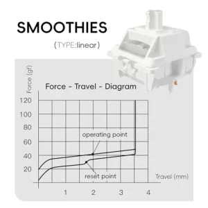Smoothie Linear Switches, RGB LED 5 Pin White 22mm - Thumbnail Image 4