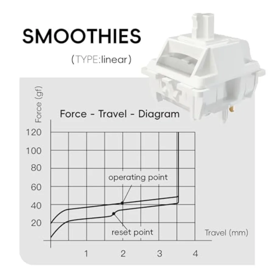 Smoothie Linear Switches, RGB LED 5 Pin White 22mm - Image 4