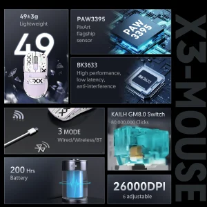 Tri-Mode(Wired/2.4GHz/Bluetooth) Gaming Mouse - Thumbnail Image 5