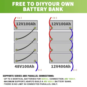 12V 100Ah LiFePO4 Lithium Battery - Thumbnail Image 6
